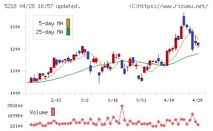 オハラチャート