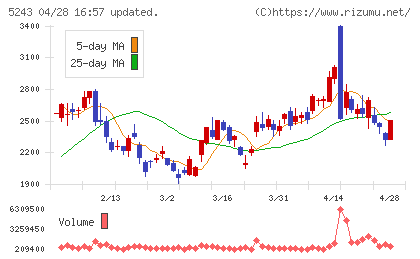 ｎｏｔｅチャート