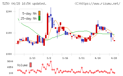 プライム・ストラテジーチャート