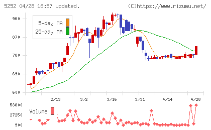 日本ナレッジチャート