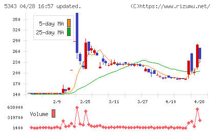 ニッコーチャート