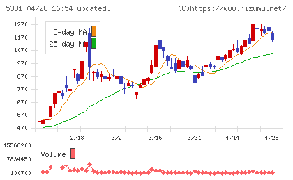 マイポックスチャート