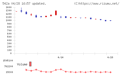ビタブリッドジャパンチャート