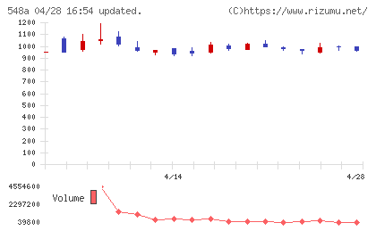 システムエグゼチャート