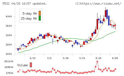 リアルゲイトチャート