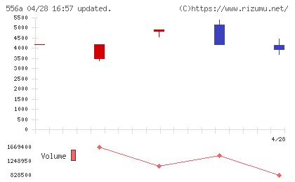 犬猫生活チャート