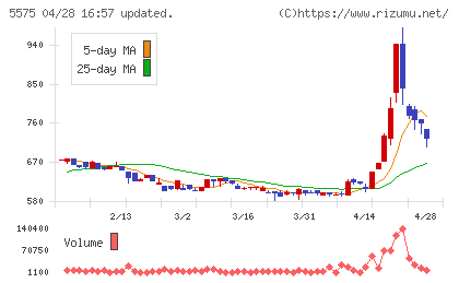 Ｇｌｏｂｅｅチャート