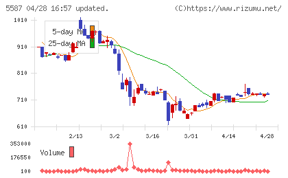 インバウンドプラットフォームチャート