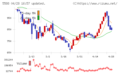 ファーストアカウンティングチャート