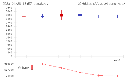 ＳＱＵＥＥＺＥチャート