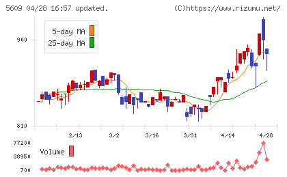 日本鋳造チャート