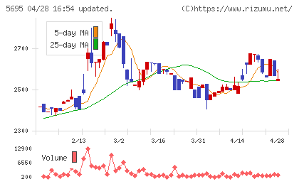 パウダーテックチャート