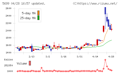 イボキンチャート