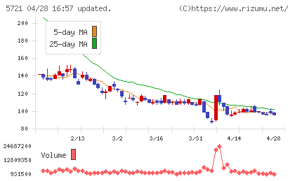 エス・サイエンスチャート