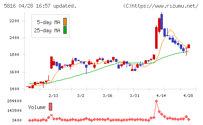 オーナンバチャート