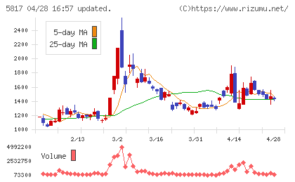 ＪＭＡＣＳチャート