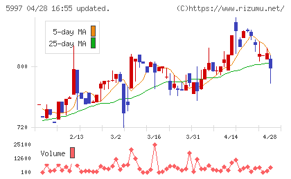 協立エアテックチャート
