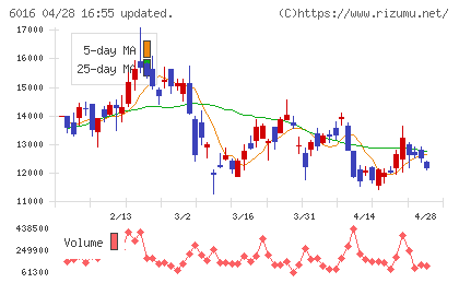 ジャパンエンジンコーポレーションチャート