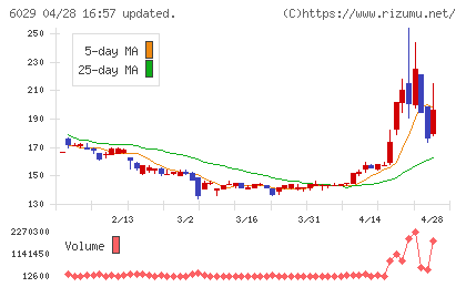 アトラグループチャート