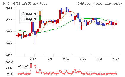 エクストリームチャート