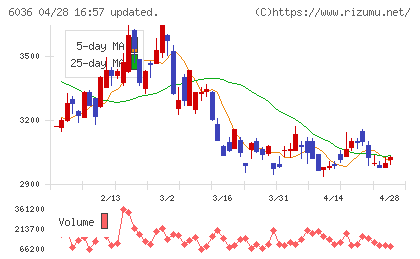 ＫｅｅＰｅｒ技研チャート