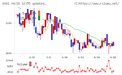 ユニバーサル園芸社チャート