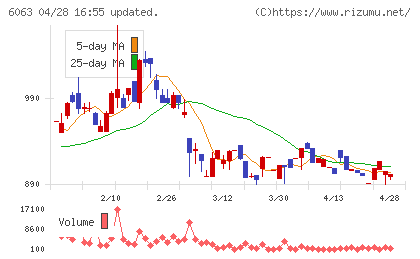 日本エマージェンシーアシスタンスチャート