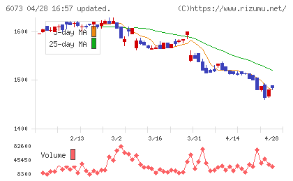 アサンテチャート