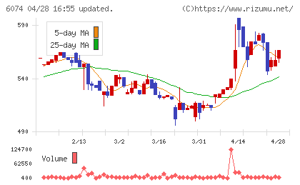 ジェイエスエスチャート