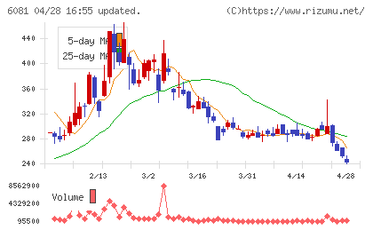 アライドアーキテクツチャート
