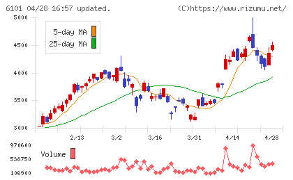 ツガミチャート