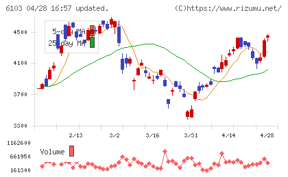 オークマチャート
