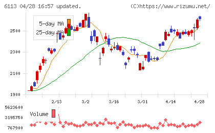 アマダチャート