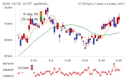 ディスコチャート