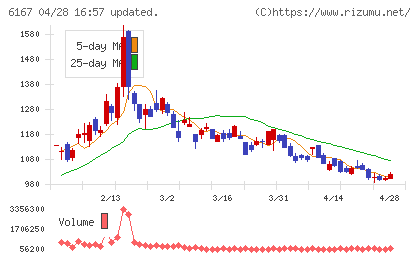 冨士ダイスチャート