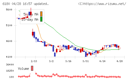 ＧＭＯメディアチャート
