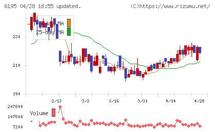 ホープチャート