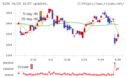ストライクチャート