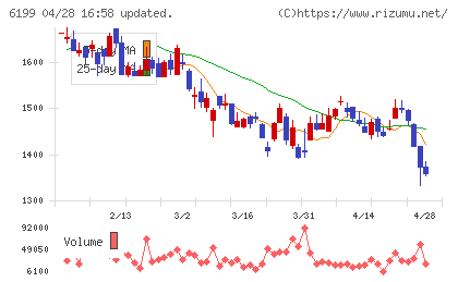 セラクチャート