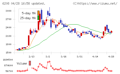 石川製作所チャート