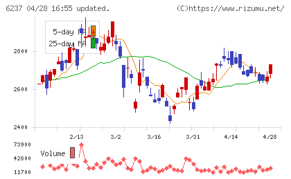 イワキチャート