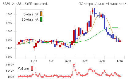 ナガオカチャート