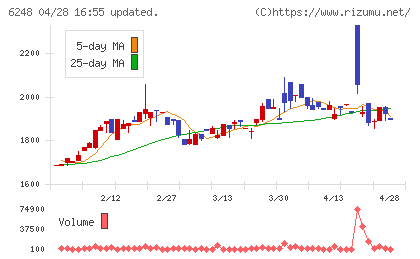 横田製作所チャート