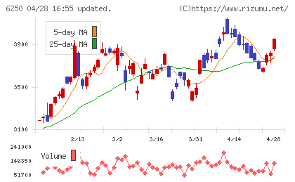 やまびこチャート