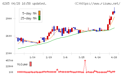 コンバムチャート