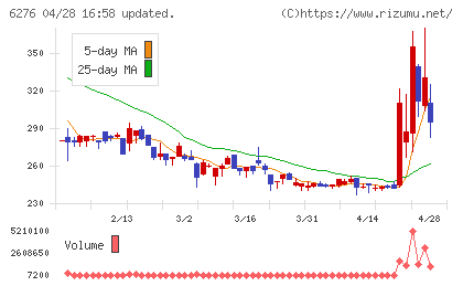 シリウスビジョンチャート