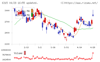 ＴＯＷＡチャート
