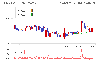 タカキタチャート