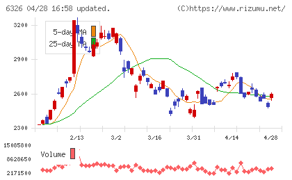 クボタチャート