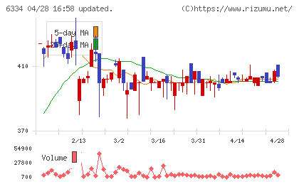 明治機械チャート